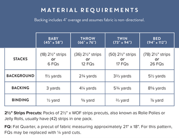 Fabric requirements for the Rolly Stack Quilt Pattern